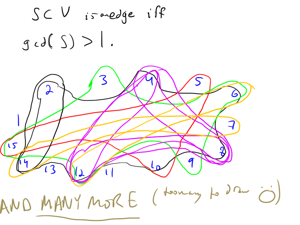 hypergraph