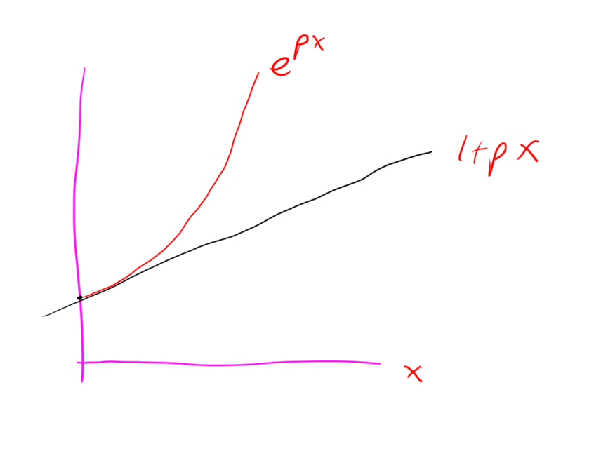 Graph of functions